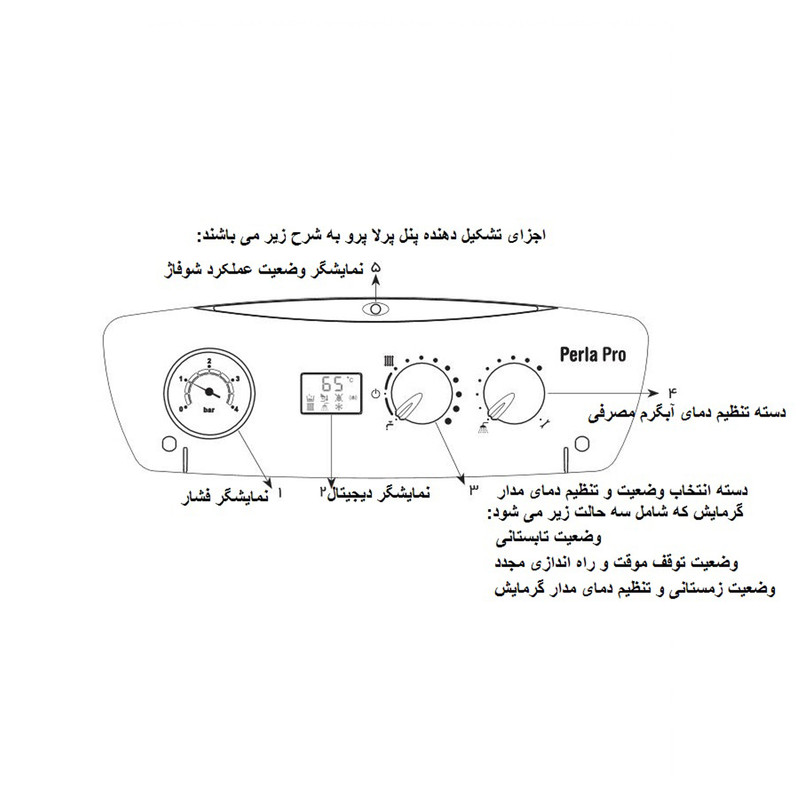 پکیج دیواری کم مصرف